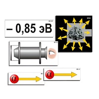 Модель-аппликация "Модель атома Резерфорда-Бора" (ламинированная) - «globural.ru» - Чайковский