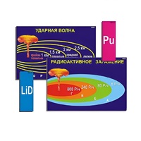 Модель-аппликация "Ядерное оружие" (ламинированная) - «globural.ru» - Чайковский