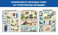 Стенд "Безопасность бетонных работ на стройплощадке" - «globural.ru» - Чайковский
