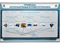 Электрифицированный стенд "Приводы, используемые в робототехнике" - «globural.ru» - Чайковский
