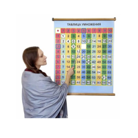 Магнитный плакат «Таблица умножения» (Серия "Таблица умножения") с методическими рекомендациями - «globural.ru» - Чайковский