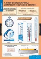 Физика. 7 класс (комплект таблиц) - «globural.ru» - Чайковский