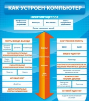 Стенд "Как устроен компьютер" - «globural.ru» - Чайковский