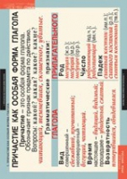 "Русский язык. - 7 класс" (комплект таблиц) - «globural.ru» - Чайковский