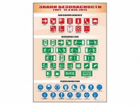 Стенды "Знаки безопасности" - «globural.ru» - Чайковский