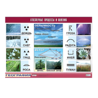 Таблица демонстрационная "Атмосферные процессы и явления" (винил 100x140) - «globural.ru» - Чайковский