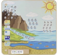 Панель "Круговорот воды" - «globural.ru» - Чайковский