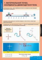Физика. 9 класс (комплект таблиц) - «globural.ru» - Чайковский