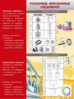 Стенд "Разъемные, неразъемные соединения" - «globural.ru» - Чайковский
