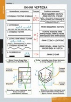 Черчение (комплект плакатов) - «globural.ru» - Чайковский