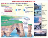 Плакаты и таблицы по геoграфии России - «globural.ru» - Чайковский
