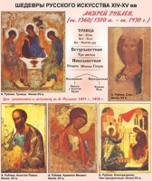 Плакаты и таблицы по истории России - «globural.ru» - Чайковский