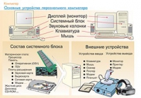 Плакаты и таблицы по информатике - «globural.ru» - Чайковский
