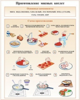 Плакаты и таблицы по кулинарии - «globural.ru» - Чайковский