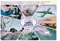 Плакаты и таблицы по основам безопасности жизнедеятельности - «globural.ru» - Чайковский