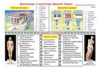 Плакаты и таблицы по мировой художественной культуре - «globural.ru» - Чайковский