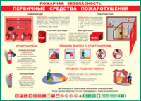 Таблица Пожарная безопасность Первичные средства пожаротушения 1000*1400 винил - «globural.ru» - Чайковский