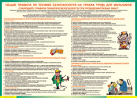 Правила безопасности на уроках труда для мальчиков 1000*1400 винил - «globural.ru» - Чайковский