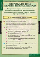 Правоведение. Избирательное право (комплект таблиц) - «globural.ru» - Чайковский