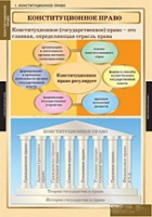 Правоведение. Конституционное право (комплект таблиц) - «globural.ru» - Чайковский