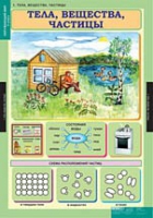 Окружающий мир 3 класс (комплект таблиц) - «globural.ru» - Чайковский