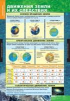 География. Начальный курс 6 класс (комплект таблиц) - «globural.ru» - Чайковский