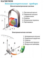 Плакаты и таблицы по физике - «globural.ru» - Чайковский