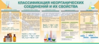 Стенд "Классификация неорганических соединений и их свойства" - «globural.ru» - Чайковский