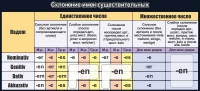 Стенд "Склонение имен существительных" - «globural.ru» - Чайковский