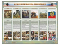 Интерактивный электрифицированный стенд "История государства Российского" - «globural.ru» - Чайковский