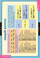 Английский язык Вопросительные и отрицательные предложения  (комплект таблиц) - «globural.ru» - Чайковский