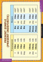 Английский язык  Времена английского глагола (комплект таблиц для начальной школы) - «globural.ru» - Чайковский