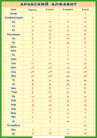 Таблица Арабский алфавит 1000*1400 винил - «globural.ru» - Чайковский