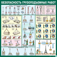 Стенд "Безопасность грузоподъемных работ" - «globural.ru» - Чайковский