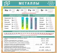 Стенд "Металлы" - «globural.ru» - Чайковский