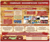 Стенд "Социально-экономическая география. Отраслевая структура хозяйства" - «globural.ru» - Чайковский