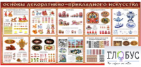 Стенд "Основы декоративно-прикладного искусства" - «globural.ru» - Чайковский