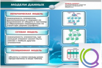 Стенд "Модели данных" - «globural.ru» - Чайковский