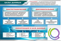 Стенд "Базы данных" - «globural.ru» - Чайковский