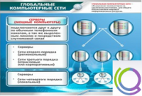 Стенд "Глобальные компьютерные сети" - «globural.ru» - Чайковский