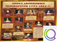 Стенд "Эпоха дворцовых переворотов" - «globural.ru» - Чайковский