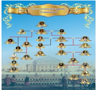 Стенд "Генеологическое древо Романовых" - «globural.ru» - Чайковский