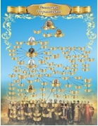 Стенд "Династия Рюриковичей" (вариант 1) - «globural.ru» - Чайковский