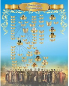 Стенд "Династия Рюриковичей" (вариант 3) - «globural.ru» - Чайковский