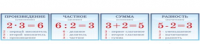 "Таблички "Математика" - «globural.ru» - Чайковский