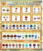 Стенд "Ордена и медали Российской Федерации" - «globural.ru» - Чайковский