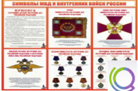 Стенд "Символы МВД и внутренних войск России" - «globural.ru» - Чайковский