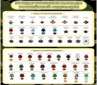 Стенд "Государственные награды Российской Федерации" (вариант 2) - «globural.ru» - Чайковский