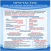 Стенд "Причастие как особая форма глагола" - «globural.ru» - Чайковский
