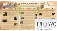 Стенд "Роды и жанры литературы" - «globural.ru» - Чайковский